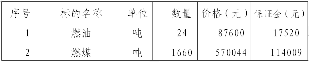 平涼泓源拍賣有限責任公司對甘肅華明電力股份有限公司燃油燃煤拍賣公告(圖1)